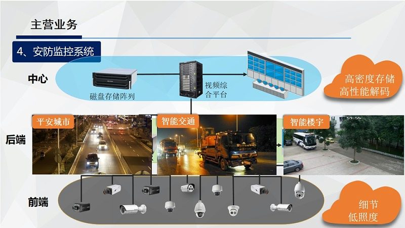 小区可视对讲门禁安装，这些流程你了解吗？**