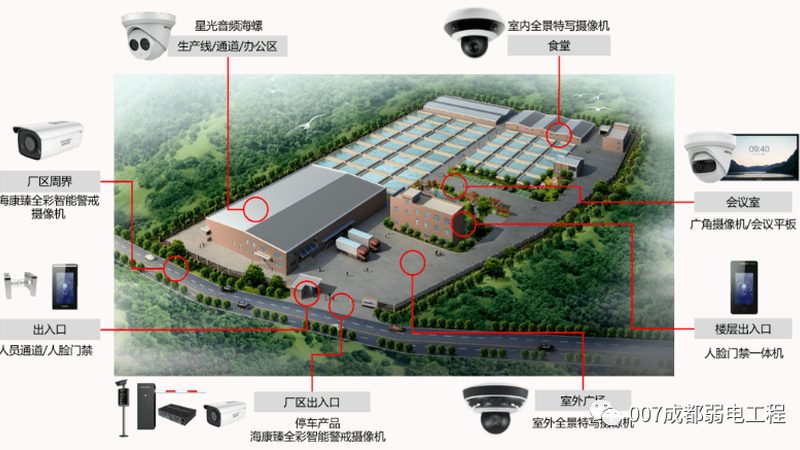 监控维保方案：保障系统稳定运行的五大关键要素**