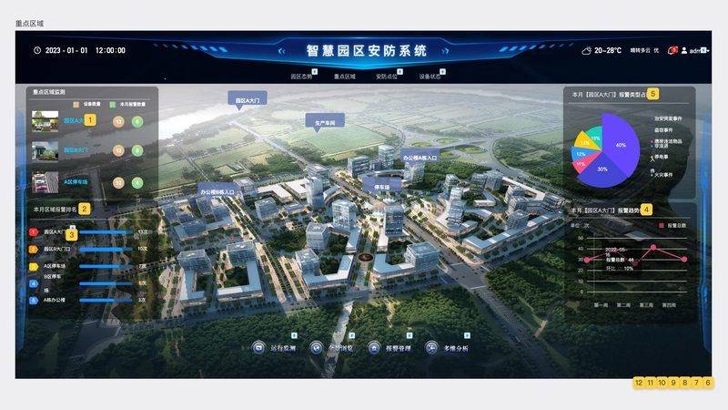全景监控摄像头与普通球机的差异解析**