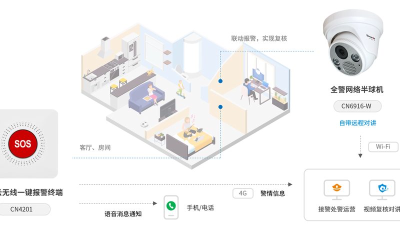 监控安装合同里的五个隐形陷阱